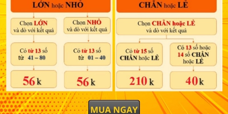 Keno trực tuyến nổi tiếng với nhiều điểm cộng